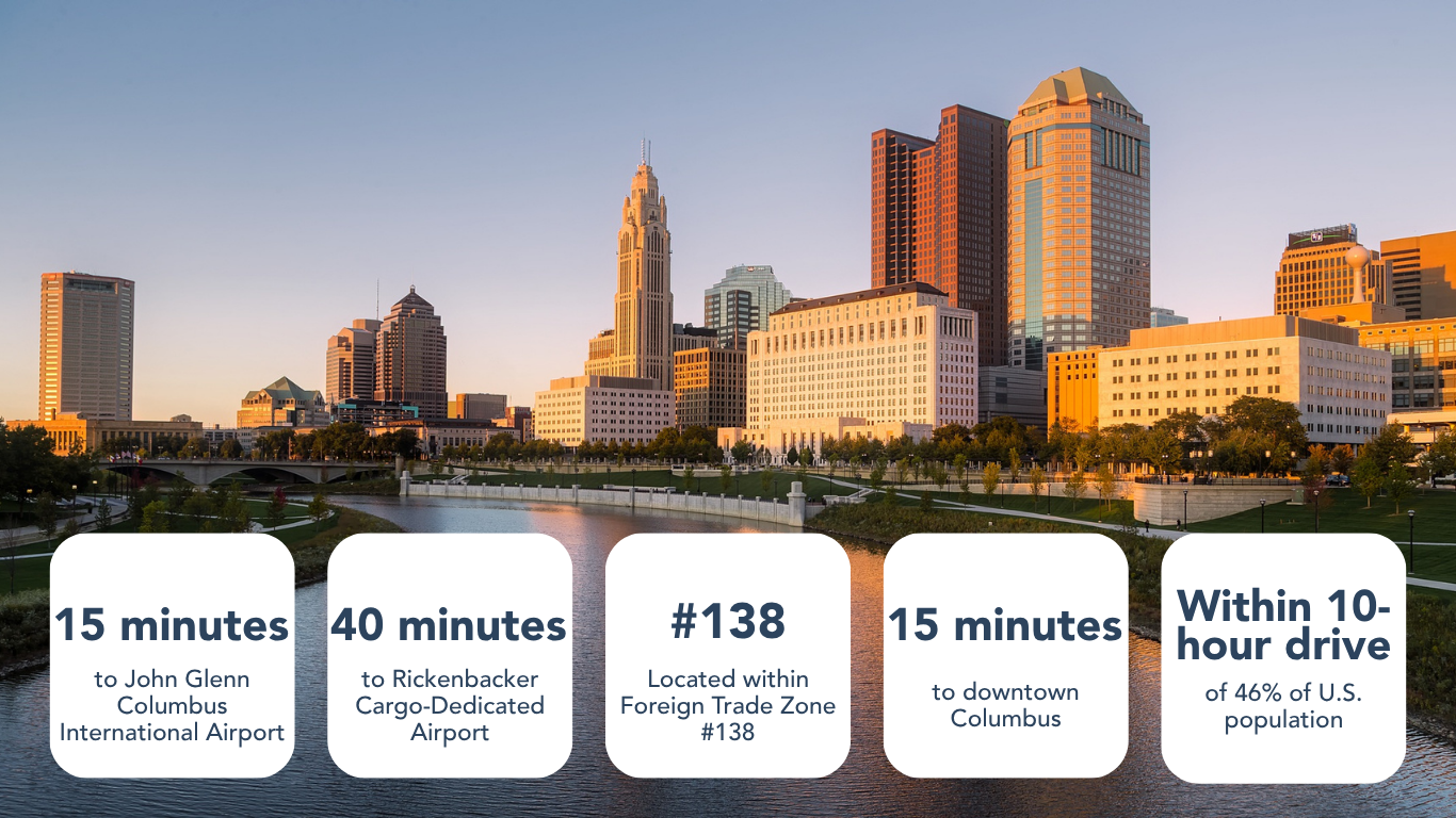 City skyline at sunset with tall orange-lit skyscrapers and a river running through the foreground, lined by trees and landscaped banks. 15 minutes to John Glenn Columbus, 40 minutes to Rickenbacker Cargo Airport, #138 located within foreign trade zone #138, 15 minutes to downtown columbus, within 10-hour drive of 46% of U.S. population.