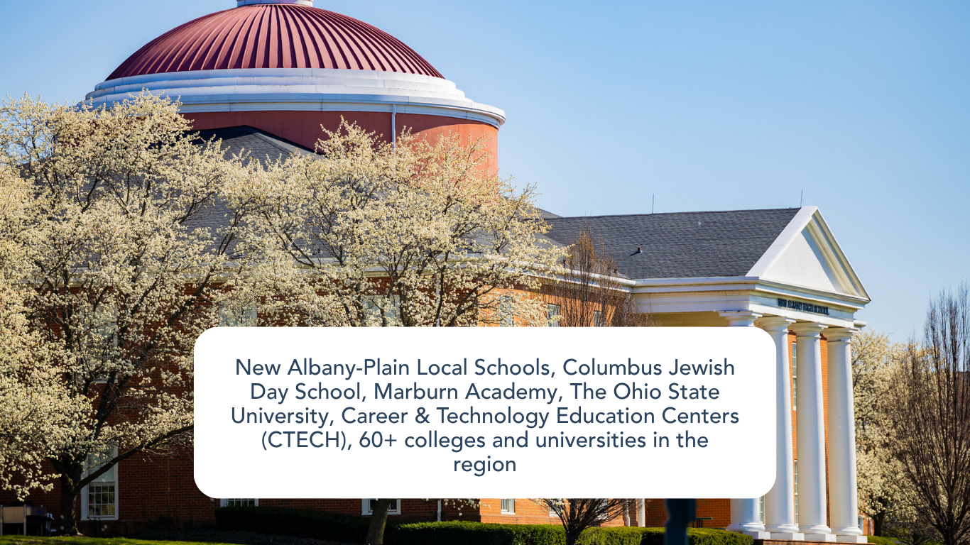 A brick building with a large copper dome and a row of white columns, framed by flowering trees with pale blossoms under a clear blue sky. New Albany-Plain Local Schools, Columbus Jewish Day School, Marburn Academy, The Ohio State University, Career & Technology Education Centers (CTECH), 60+ colleges and universities in the region